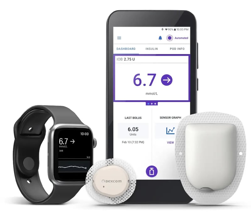 Dexcom och omnipod produkter